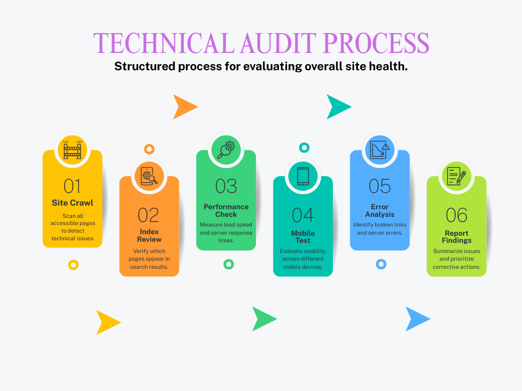 Technical SEO Audit Toolkit