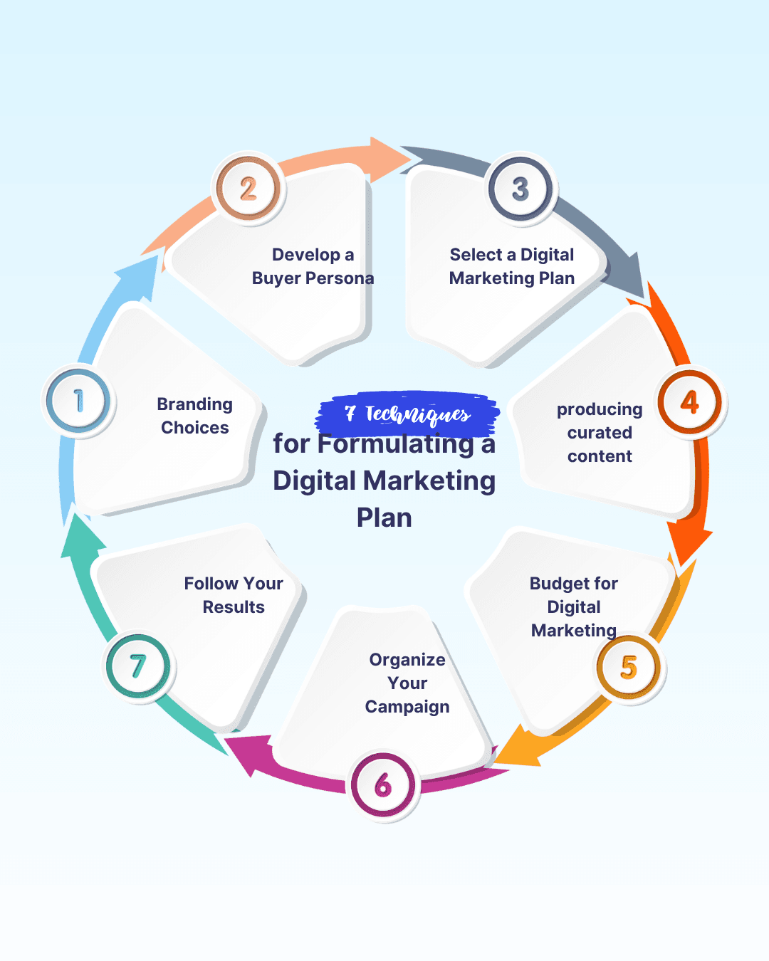 Best Digital Marketing Agency