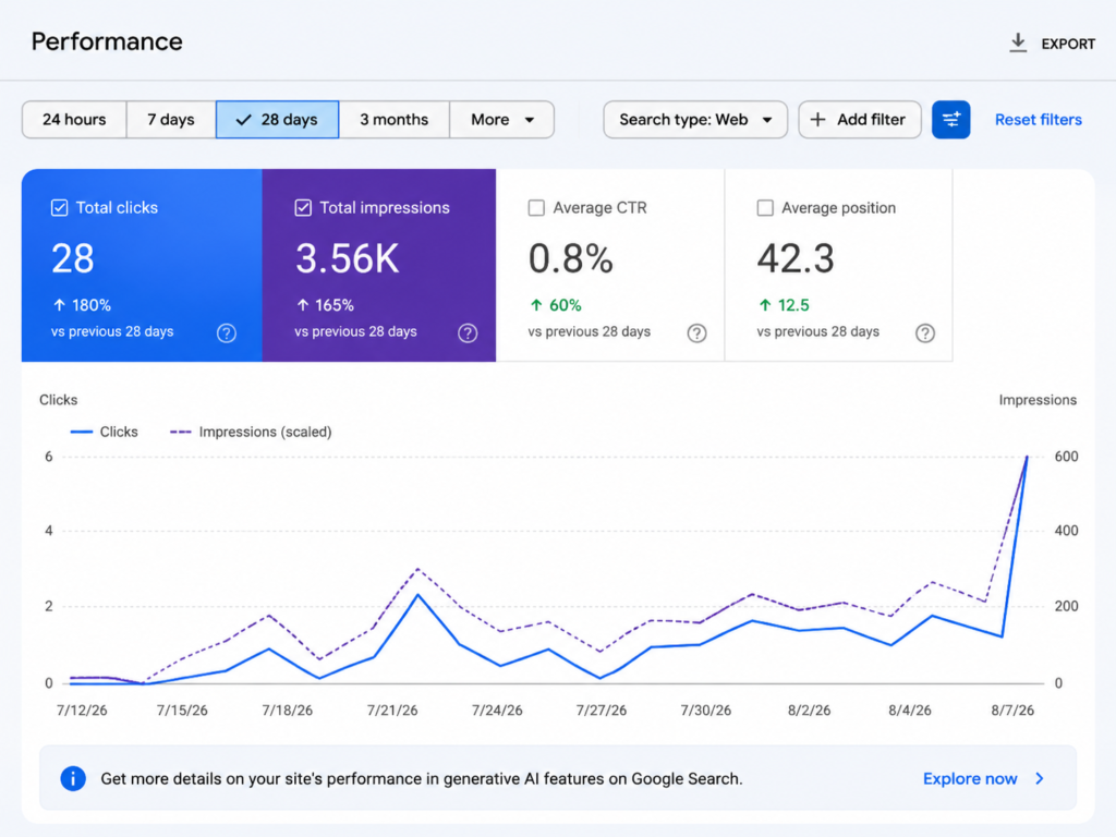 Google Search Console mistakes